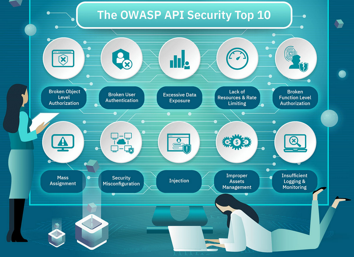 API Security Project Identifies Top 10 Vulnerabilities